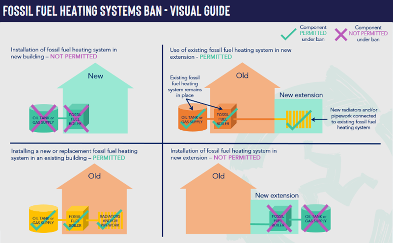 Ban visual guide