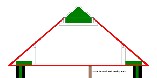 Diagram show the insulation of the building before the couple did the work. Green insulation can be found in the attic space, and a red line around the roof shows the heating loss.